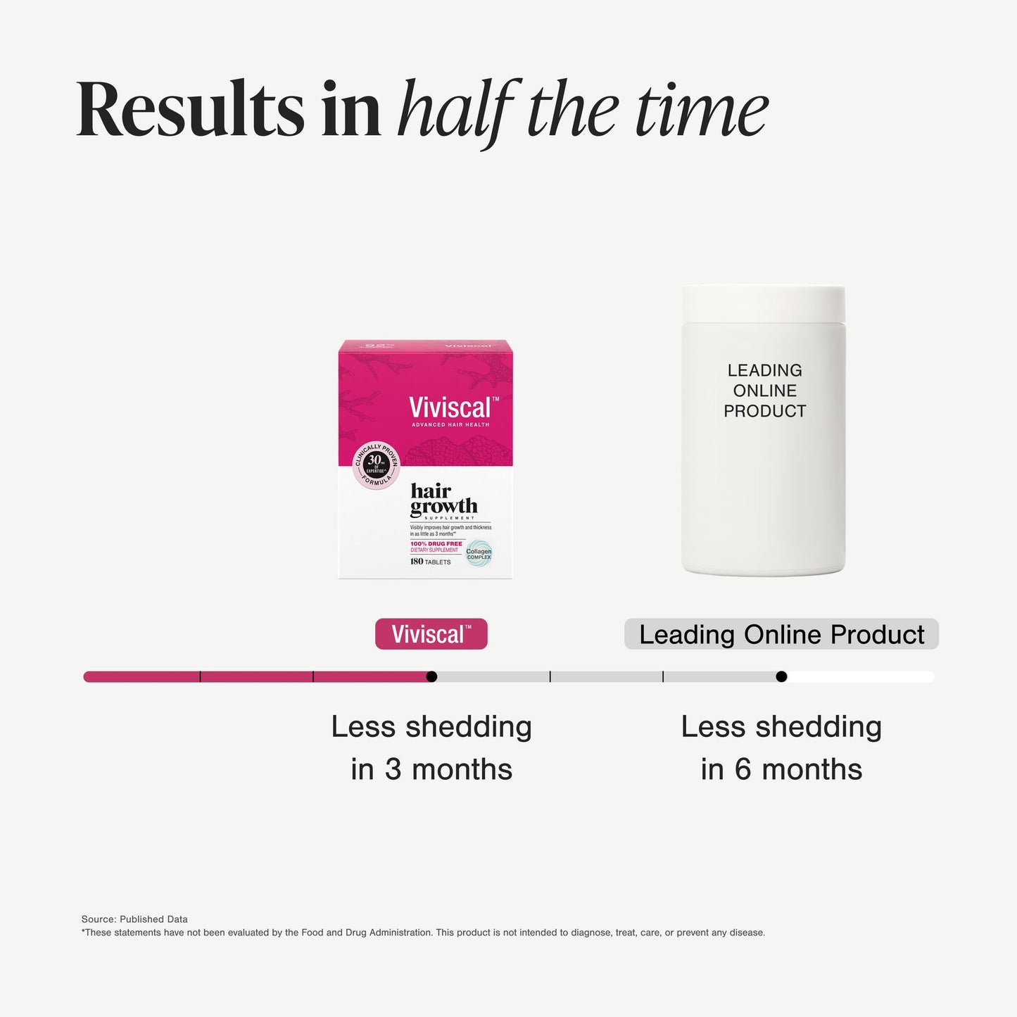Hair Growth Supplement Viviscal™