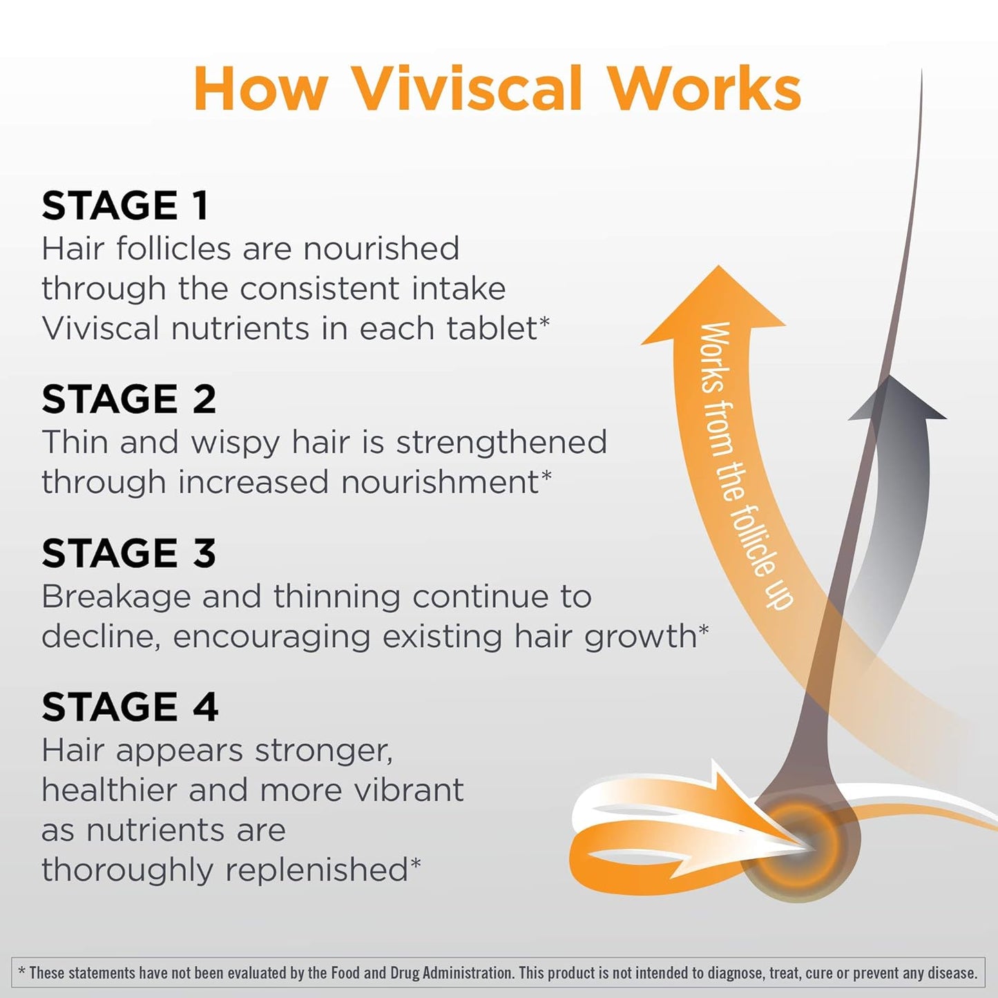Men's Hair Growth Supplement Viviscal™