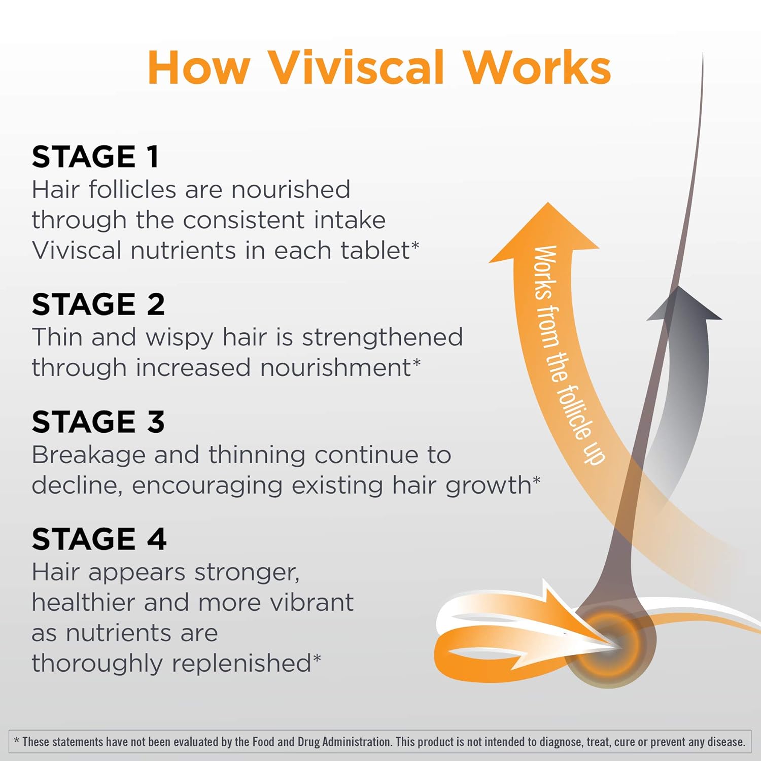 Men's Hair Growth Supplement Viviscal™